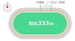 施設整備等協賛競輪 秋篠賞2021(奈良競輪G3)が行われる奈良競輪場の特徴