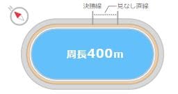 日本選手権競輪2021(京王閣競輪場G1)が行われる京王閣競輪場の特徴