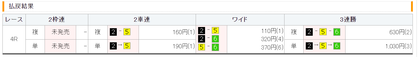 競輪予想サイト「競輪ゴクラク」　2023/7/16 高松4R　結果