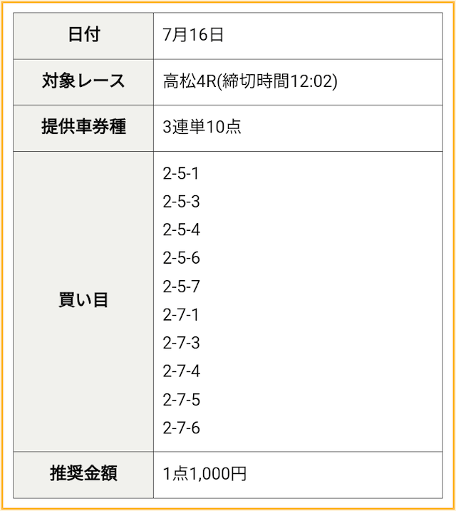 競輪予想サイト「競輪ゴクラク」　2023/7/16 高松4R