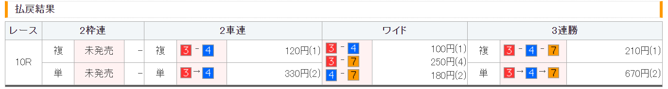 競輪予想サイト「競輪の王道」　2023/7/21 平塚10R結果
