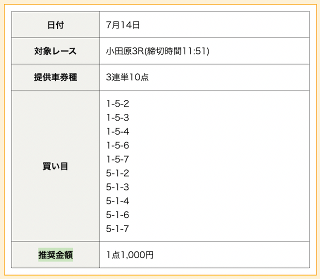 競輪予想サイト「競輪ゴクラク」　2023/7/14 小田原3R
