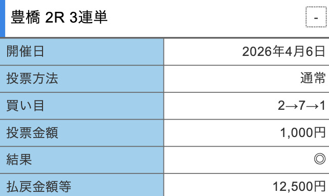 競輪修羅 無料情報 2026/4/6 豊橋2R