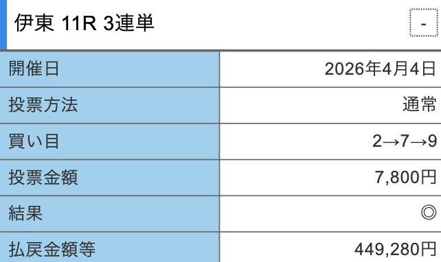 競輪修羅 有料情報 2026/4/4 伊東9R&伊東11R【観音】 結果