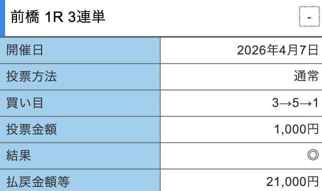 競輪修羅 無料情報 2026/4/7 前橋1R 結果