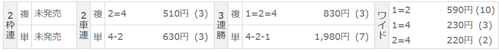 競輪リオ 2026/5/16 宇都宮7R 結果