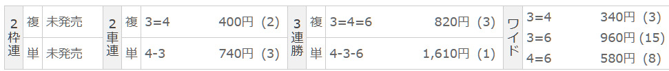 競輪リオ 2026/5/18 京王閣7R 結果