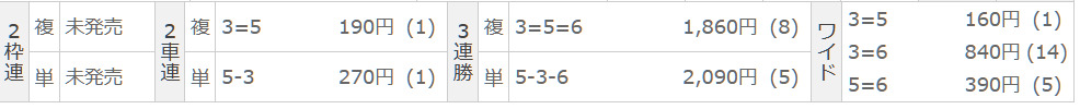 競輪リオ 2026/5/17 久留米10R&久留米11R【FOUR CARD】 結果