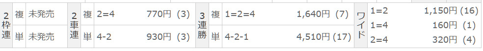 競輪リオ 2026/5/19 和歌山11R&和歌山12R【KING】 結果